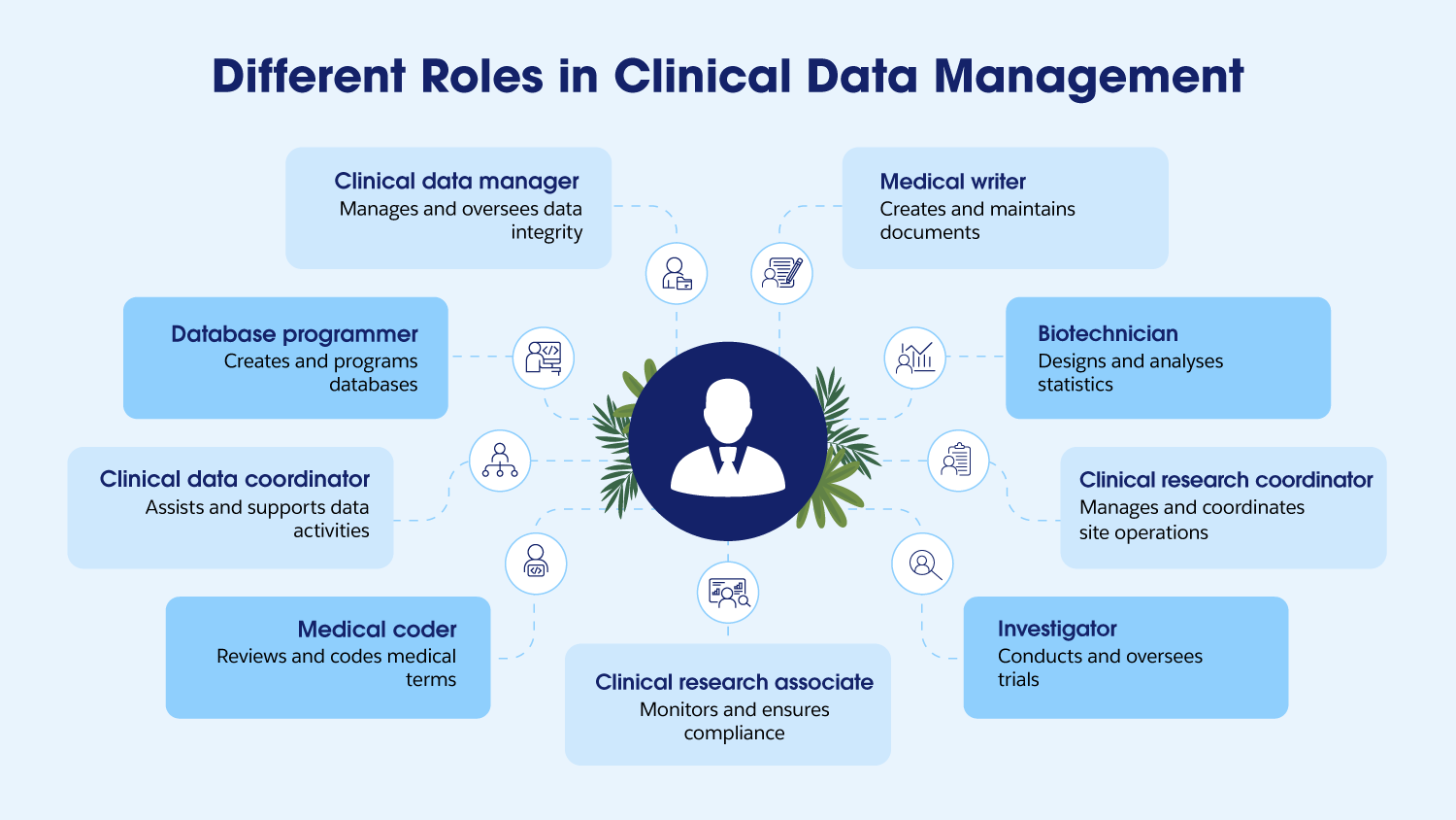 CDISC Standards & Regulatory-Compliant Data Handling illustration